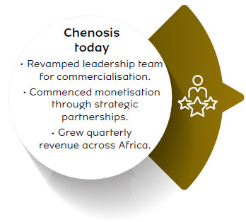 Chenosis today