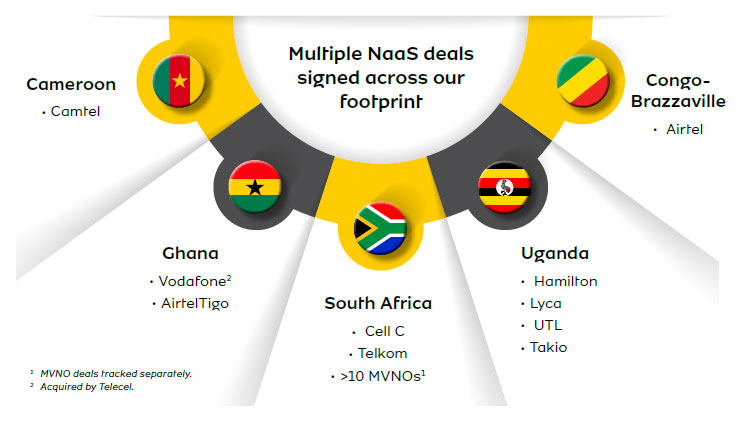 Multiple naas deals