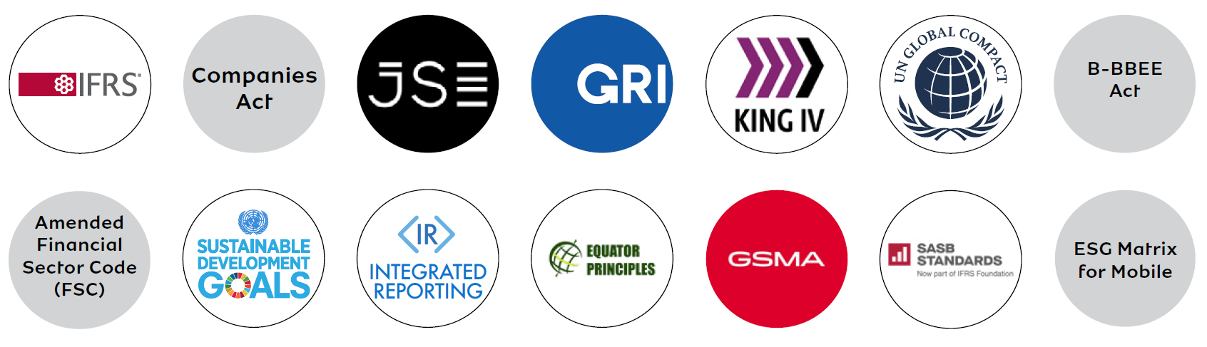 Regulatory and reporting frameworks used