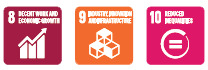 Relevant SDGs