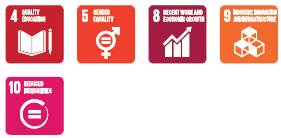 Relevant SDGs