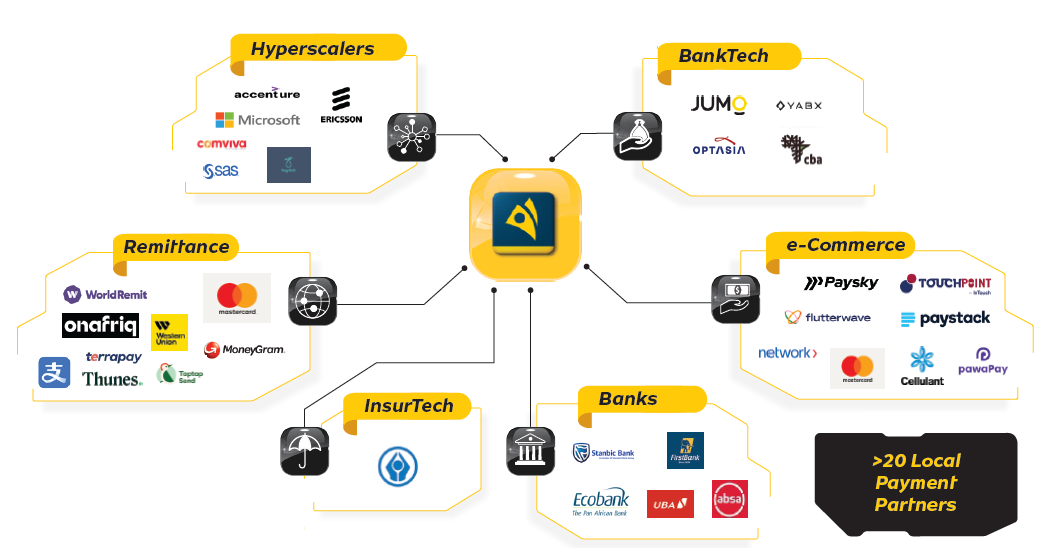 Partnership ecosystem