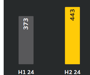 Adjusted HEPS (cents)
