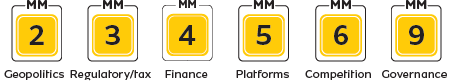 relevant matters