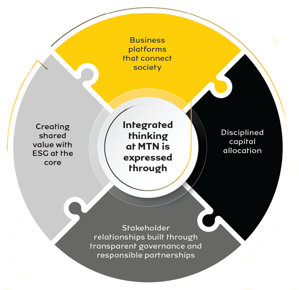 Our approach to integrated thinking image