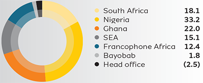 Geography graph
