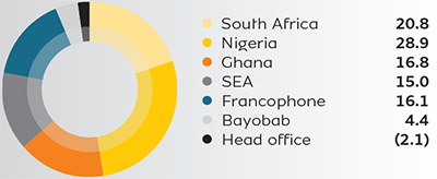 Geography graph