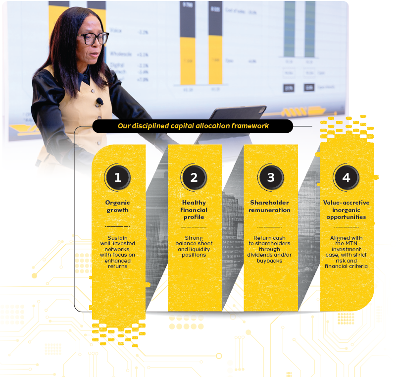 MTN GRoup financial performance