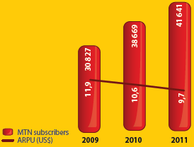 Subscribers (&rsquo;000)