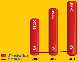 Subscribers (&lsquo;000)
