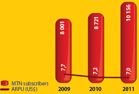 Subscribers (&rsquo;000)