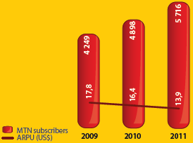 Subscribers (&rsquo;000)