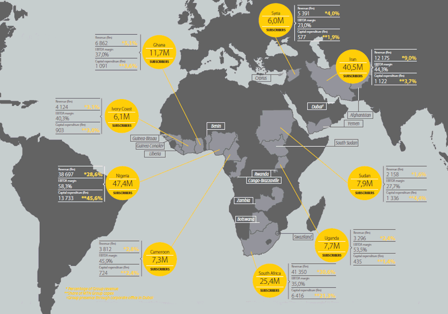 Our footprint