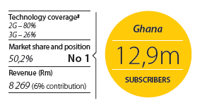 ghana