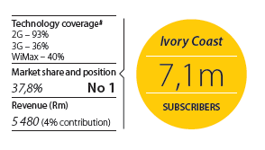 ivory coast