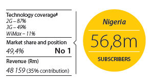 nigeria