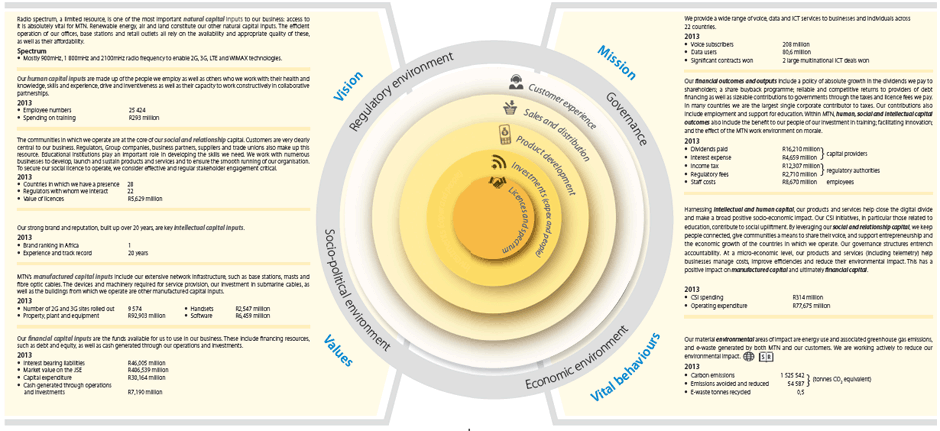 How we create value