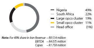 EBITDA** R58 820 million