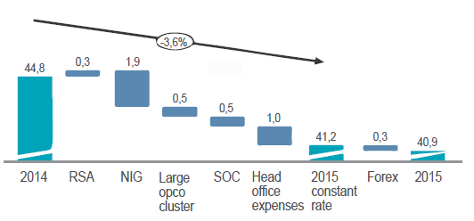 EBITDA margin reconciliation EBITDA margin reconciliation