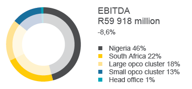 EBITDA