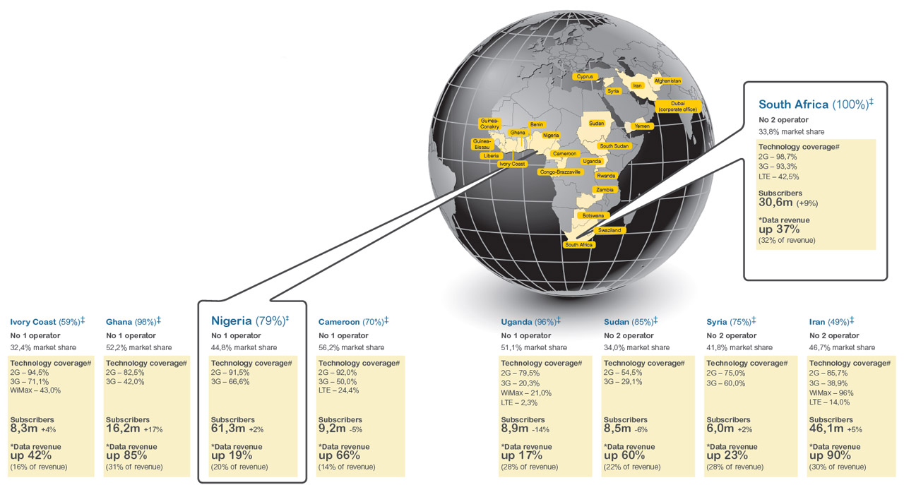 Where we operate and how we’ve done