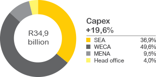 EBITDA graph