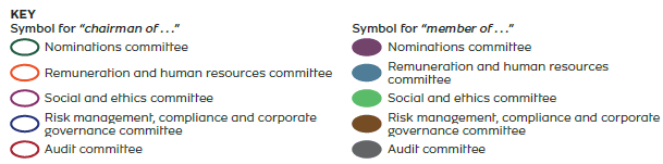 Key reference