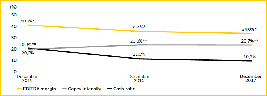 Cash ratio