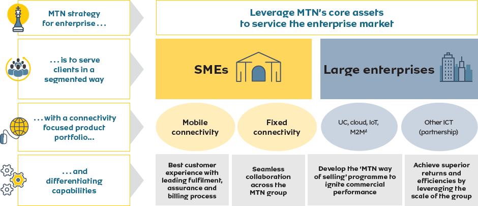 Effective enterprise