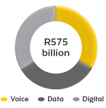 Forecast revenue pools in 2020